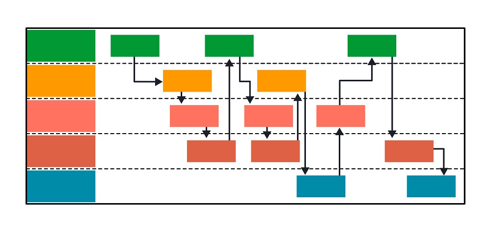 Prozessgrafik